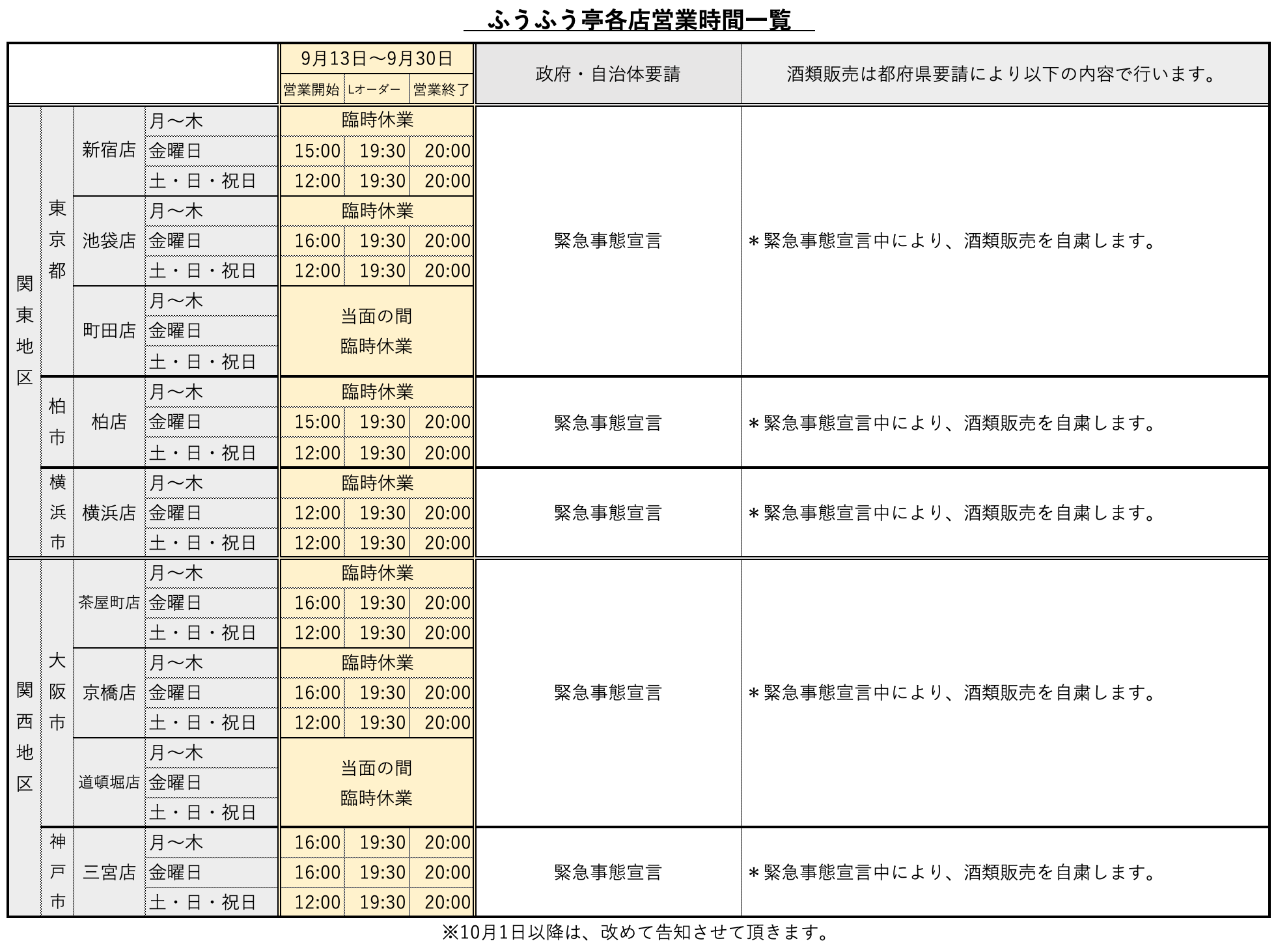 焼肉ふうふう亭各店の営業予定 焼肉ふうふう亭